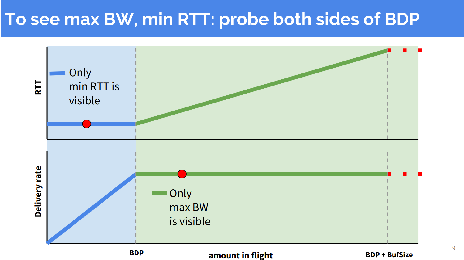 Uncertainty principle from BBR presentation